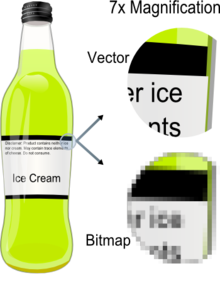Example showing effect of vector graphics versus raster graphics. The original vector-based illustration is at the left. The upper-right image illustrates magnification of 7x as a vector image. The lower-right image illustrates the same magnification as a bitmap image. Raster images are based on pixels and thus scale with loss of clarity, while vector-based images can be scaled indefinitely without degradation.