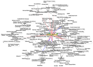 Graphic representation of less than 0.0001% of the WWW, representing some of the hyperlinks